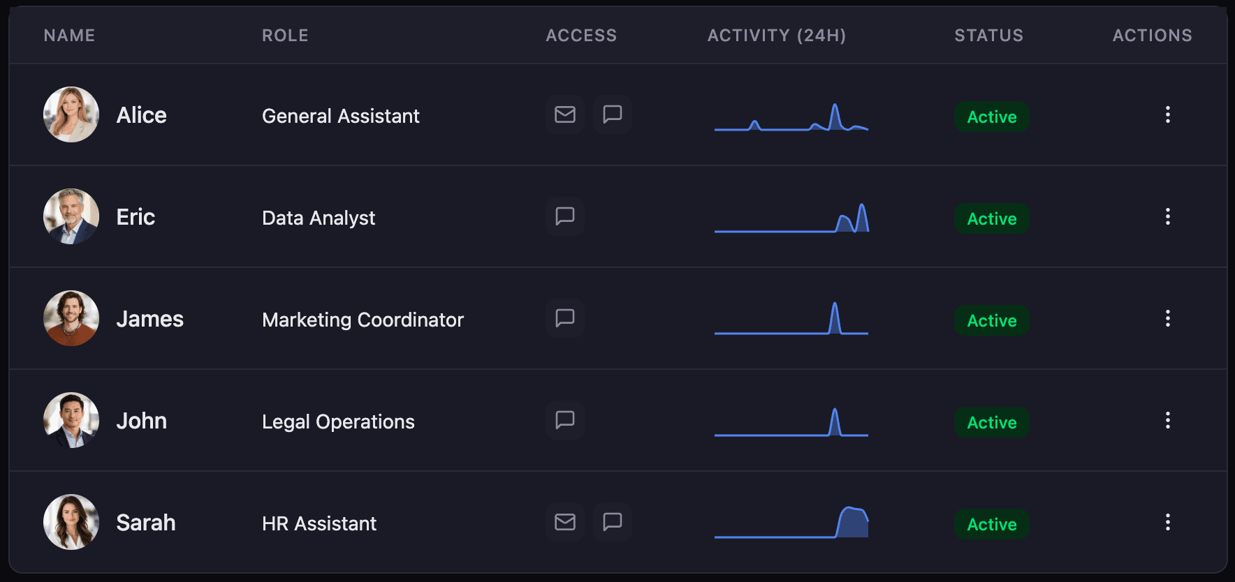 StaffOps team status view showing shipped, in-progress, and blocked work items.